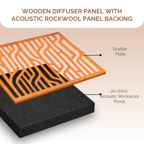 Image of Timber Acoustics Abfuser Mini Acoustic Panel | Diffusion & Absorption | Reduces Echo | For Studios, Home Theatres & Living Spaces | 1ft x 1ft x 2in (Zig-Zag Waves, Set of 4)