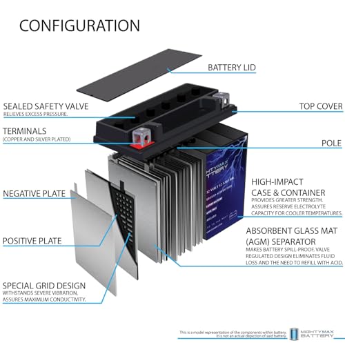 Image of Mighty Max Battery YTX14-BS - 12 Volt 12 AH, 200 CCA, Rechargeable Maintenance Free SLA AGM Motorcycle Battery