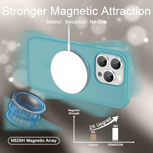 Image of YENAPOON for iPhone 15 Pro Max Case, Matte Magnetic Phone Cover [with 1 Screen Protector] [Support for MagSafe] [Shockproof Military Grade Protection] Translucent Frosted Back, Light Blue