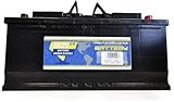 BOS24 Batterieordersystem