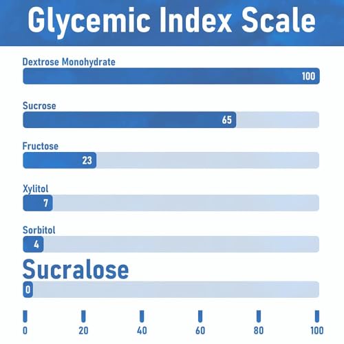 Pure Source Nutrition 100% Pure Sucralose 100g Powder Zero Calorie Sugar Free Sweetener Substitute for Baking Diets