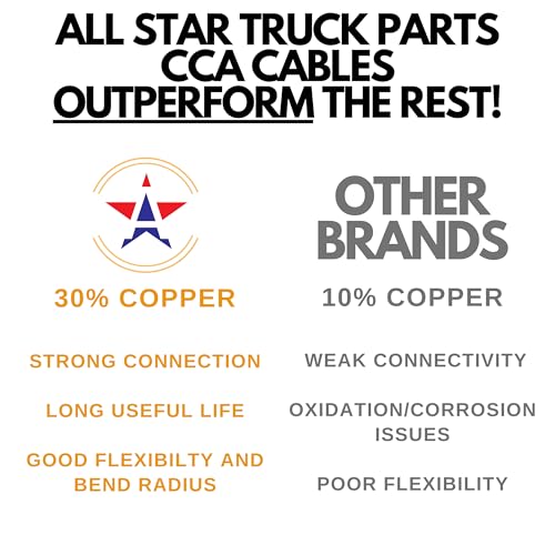 [ALL STAR TRUCK PARTS] Heavy Duty 14 Gauge 7 Way CCA Conductor Wire RV Trailer Cable Cord Insulated Stranded Copper Clad Aluminum Conductor, Color Coded PC P2 DOT FMVSS 108/SAE Approved (50 FT ROLL)