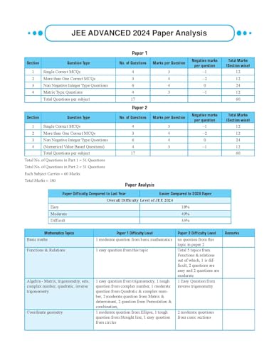 PW 47 Years Physics, Chemistry and Mathematics Combo Set of 3 Books Chapterwise and Topicwise Solved Papers PYQ of JEE Advanced 1978 to 2024 [Paperback] PW