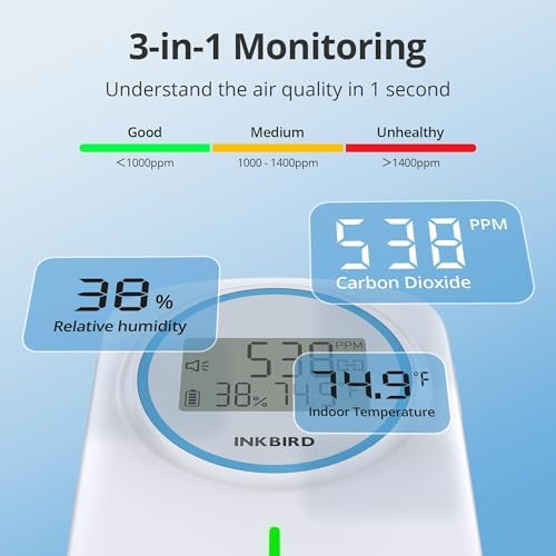 INKBIRD Bluetooth Air Quality Monitor Indoor Ndir Detector for CO2 & Temperature & Humidity Battery Powered | for Home, Office, RV, Grow Tent — view 2