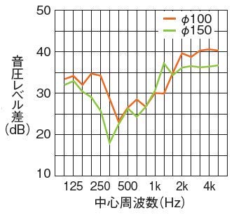 Amazon | メルコエアテクノロジー 換気扇 【AT-200SGS5B】 外壁用