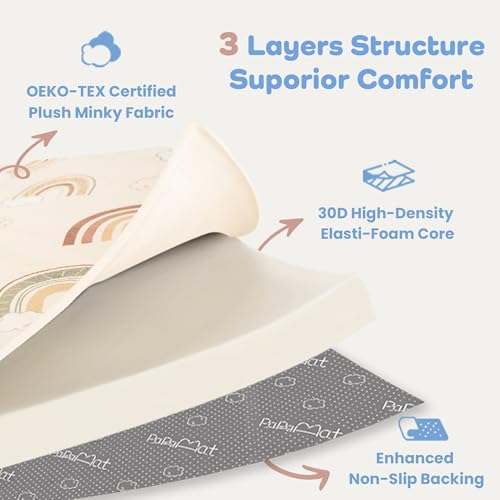 Image of 1.5 inch Extra Thick Baby Play Mat, 50x50 Memory Foam Play Mat, Rainbow | Ultra Soft, Non-Slip Backing, Water-Repellent, Skin-Friendly for Baby, Padded Cushioned, Tummy Time Crawling for Nursery