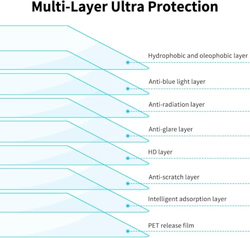 Image of Midkart Anti-blue Screen Protector Compatible with MacBook Neo 13 inch 2026 Release Model A3404 with A18 Pro Chip Eye Protection Blue Light Blocking Screen Guard