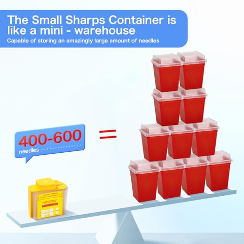 Image of Needle Hub Cutter, Disposal Sharps Container for Cutting and Storege of Needle Hub