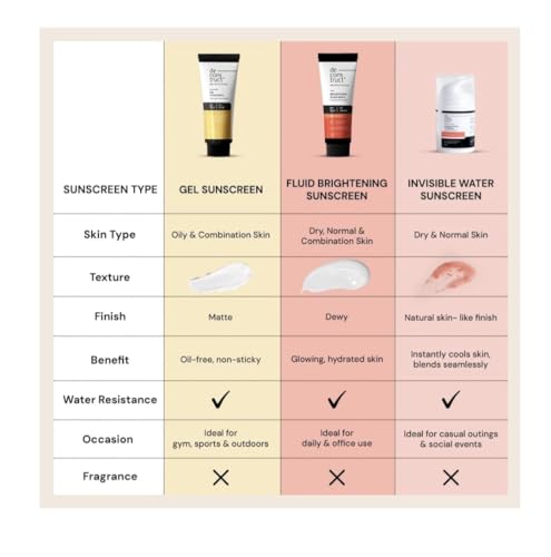 Generic De Construct Lightweight Gel Sunscreen, SPF 55+ PA+++, Broad Spectrum Protection, Non-Oily, No White Cast, Water Resistant, 50g