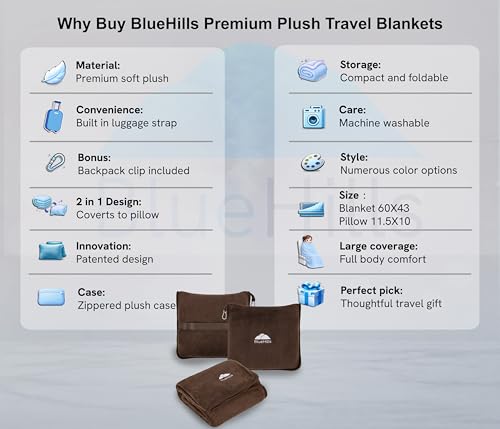 Image of BlueHills Premium Soft Travel Blanket Pillow Airplane Blanket Soft Bag Pillow case with Hand Luggage Belt and Backpack Clip Compact Pack Large Blanket Throw Air Plane Flight Travel (Brown T009)