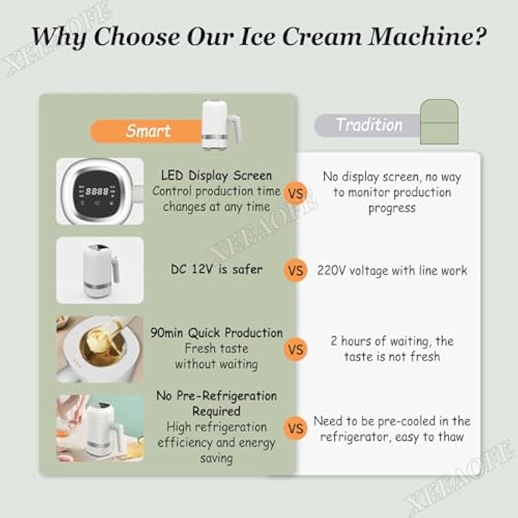 Homemade Ice Cream Maker Machine, 60W Gelato, Sorbet Machine Without Pre Freezing, 300ml Aluminum Cylinder, Smart Ice Cream Maker