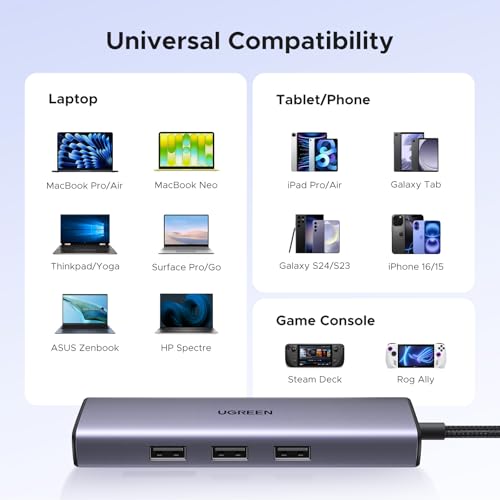UGREEN Revodok 6 in 1 USB C Hub Gigabit Ethernet Adapter with 4K HDMI - image 6
