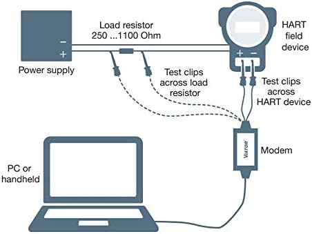 VIATOR USB HART Interface, 4 oz, Black, 1.5 Mbps, Compatible with HART field devices and PC, USB Type A Male-to-Male, ABS Plastic Case