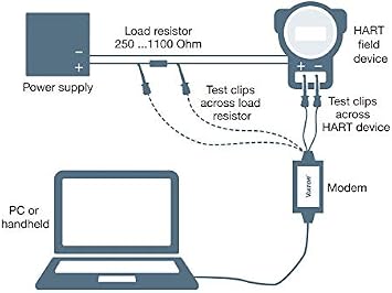 Viator USB HART Interface HM-PF-USB-010031