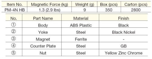 Sugatsune - Magnetic Touch Latch (Pm-4Nhb) - #TOP2