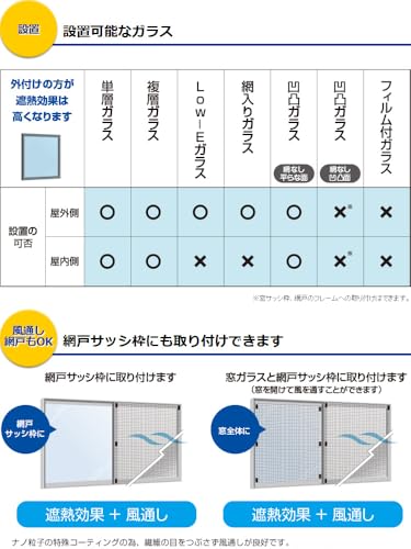 【ラジオショッピング紹介商品】セキスイ 窓に貼る遮熱クールメッシュ (4枚組) [5]