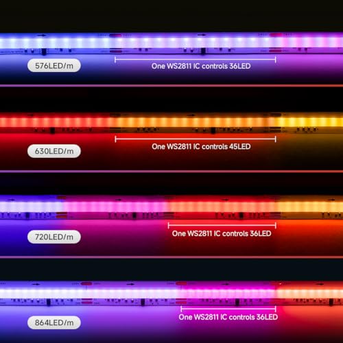 Image of SEZO RGB Smart IC COB LED Strip Lights Addressable WS2811 IC 24V 16.4ft /5m 576LEDs /m IP30 Color Chasing Flexible FCOB RGB Tape Light for TV Home Decor DIY(No Adapter & Controller)