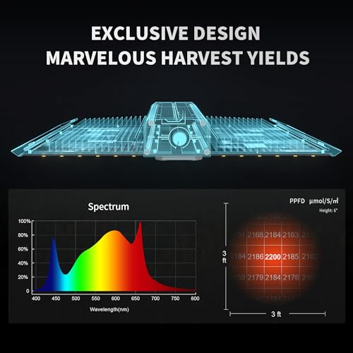 Bestva BP2000 Led Grow Light With High Yield Diodes & Dimmable Full Spectrum Plant Light For Indoor Plants Seedling Veg And Bloom Grow Lamp For 4X2/3X3 Grow Tent thumb #2