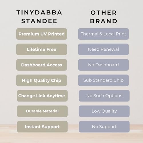 tinydabba Premium Frosted NFC & QR Code Review Standee – 4x6 Inches by tinydabba - 9