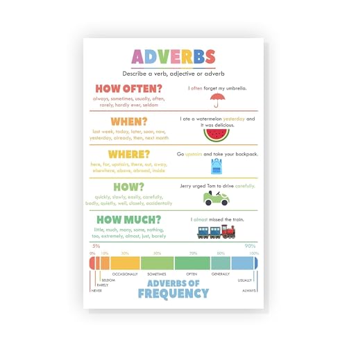 Parts of Speech Posters Adverbs English Grammar Chart for Middle School Classroom Decor ELA Educational Materials Wall Art(Unfra