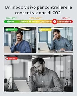 SwitchBot rilevatore di CO2, termometro ambiente interno con sensore CO2, ampio display, tester di qualità dell'aria Bluetooth, igrometro umidità casa