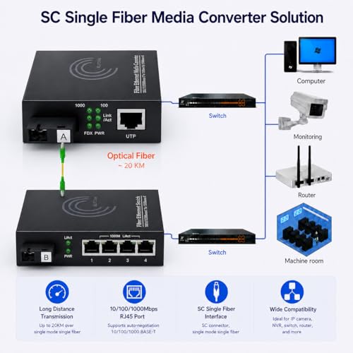 Image of Elfcam - Pack of 2 Gigabit Ethernet LWL Media Converter 10 /100 /1000 Mbps Including Mini-GBIC (SFP) for Connecting LWL SM Cables with SC Connectors 20Kkm,(1 RJ45 Port *4 RJ45 Ports)