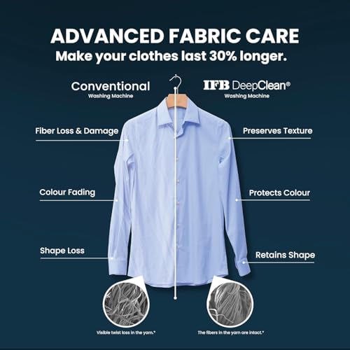 Image of IFB 8 Kg 5 Star, DeepClean Technology, AI Powered, WiFi, Fully Automatic Front Load Washing Machine (SENATOR MBN 8012 CMS, PowerSteam, 9 Swirl, Steam Refresh, Inbuilt Heater, Eco Inverter, Mocha)