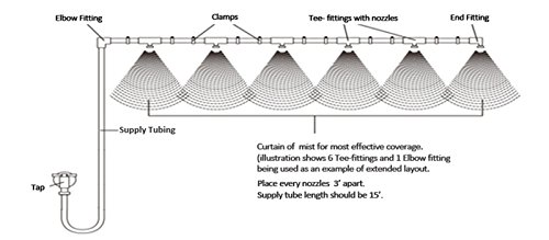Miniatura 3 de Kit de nebulización para patio, sistema de nebulización premontado, simplemente desembala y fija - Enfría las temperaturas hasta 30 grados - para