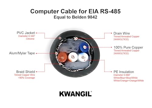 Image of 24AWG 2Pr RS-485 Shielded Cable - Equal to Belden 9842, Str TC, PE Ins, OS+Drain+TC BRD, PVC JKT, 120 ohm for Low Voltage Analog Signals /Digital Control (Chrome 250FT)
