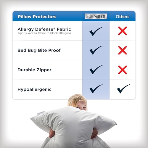 Set of 4 Standard/Queen AllerEase Pillow Protectors - Moisture Wicking, Advanced Allergy Protection - Premium Polyester, Zippered Protectors - Thumbnail 4