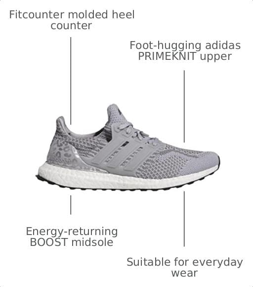 Image of Adidas Womens Ultraboost 5.0 AlphaskinRunning Shoe