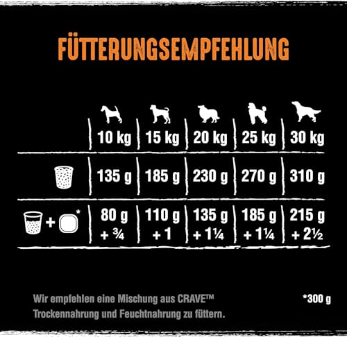 CRAVE Katze Beutel mit Truthahn und Huhn 2.8kg