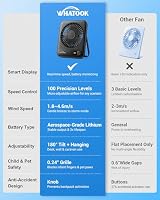 WHATOOK USB Ventilator Leise: Stufenlos 1-100 Regler, 5000mAh Akku Tischventilator mit Schnellladung & LED-Anzeige, Tragbarer Mini Kompaktlüfter für Büro Zuhause Camping Reise – Ansicht 3