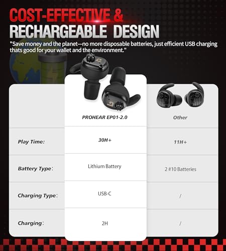 PROHEAR Fones de ouvido 2.0 recarregáveis com proteção auditiva eletrônica para tiro e caça, redução