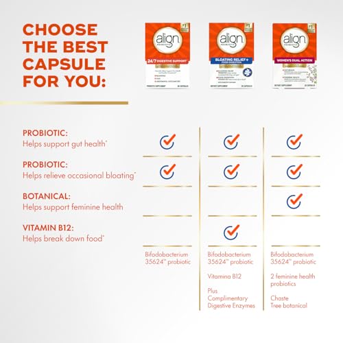 Align Probiotic Bloating Relief + Food Digestion, Probiotics for Women and Men, #1 Doctor Recommended Brand‡, Promotes Digestive Health and Helps Support the Metabolism of Food*, 28 Capsules - image 8