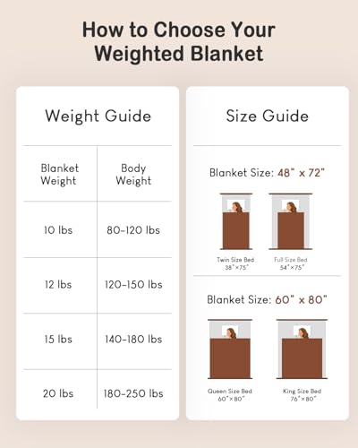 Cottonblue Checkerboard Weighted Blanket for Adults Twin Size 15 lbs 48" x 72", Fluffy Sherpa Flannel Heavy Weighted Throw Blankets for Bed Couch Sofa, Ultra Soft Cozy Bed Blanket, Plaid Khaki