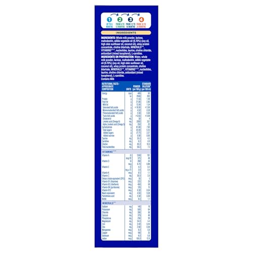 Image of Similac Classic Stage 1 (Up to 6 months) Infant Formula -400 Gms Powder