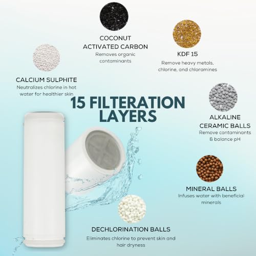 Image of Life Harbor Hand Shower Filter for Hard Water | 15 Stage Purifier | Shower Head Water Softener for Hair Fall, Dry Skin | 2X Active Filtration Media (Cartridge Combo: 15 Stage + KDF 55)
