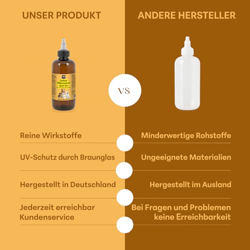 X1 Zecken-, Floh- & Milbenschutz Hund Spot-On 250 ml – Geruchlos, ohne Teebaumöl – Natürlicher Schutz mit Margosa & Kokosöl – Wasserfest & sparsam – Made in Germany – für alle Hunderassen