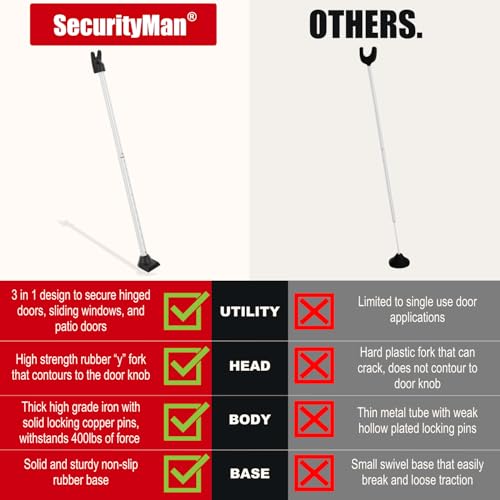 SECURITYMAN Door Security Bar & Sliding Patio Bar - Constructed of High Grade Iron - Great for Apartment Security, Hotel Safety, or Home Protection Door Stoppers