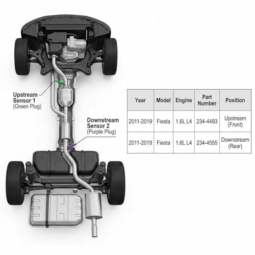 Set de 2 Sensores de Oxígeno para Ford Fiesta 2011-2019 miniatura 2