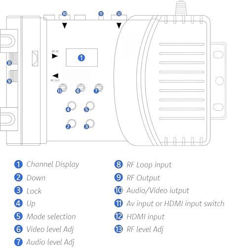 image for VQP HDMI to RF Modulator, VHF UHF AV to RF Coaxial Converter, CVBS RCA