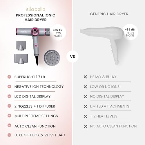 Image of ELLA BELLA Ionic Hair Dryer with Diffuser - Negative Ion Blow Dryer, Quiet