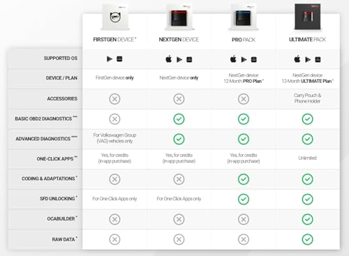 Image of OBDeleven OBD2 Diagnostic Scanner for VW, Audi, Seat, Cupra, Skoda, BMW, Mini - Next Gen Bluetooth Device, Android & iOS Compatible (OBDEleven Device)