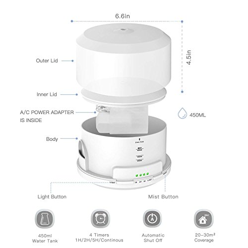 Baxia Diffusore di oli essenziali