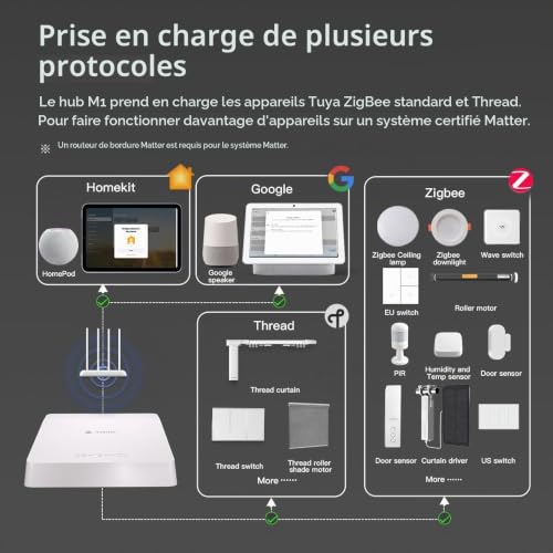 Matter Thread Hub Tuya Zigbee Bridge Matter Gateway - Prise en main et installation