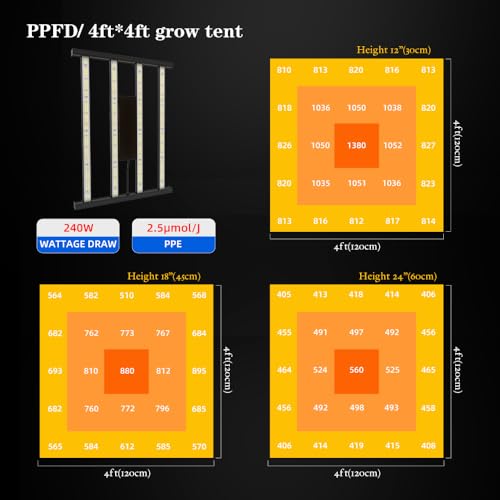 Canagrow CG-SZ-1 Newest Cg2400 Led Grow Light For Indoor Plants 4X4Ft Coverage thumb #2
