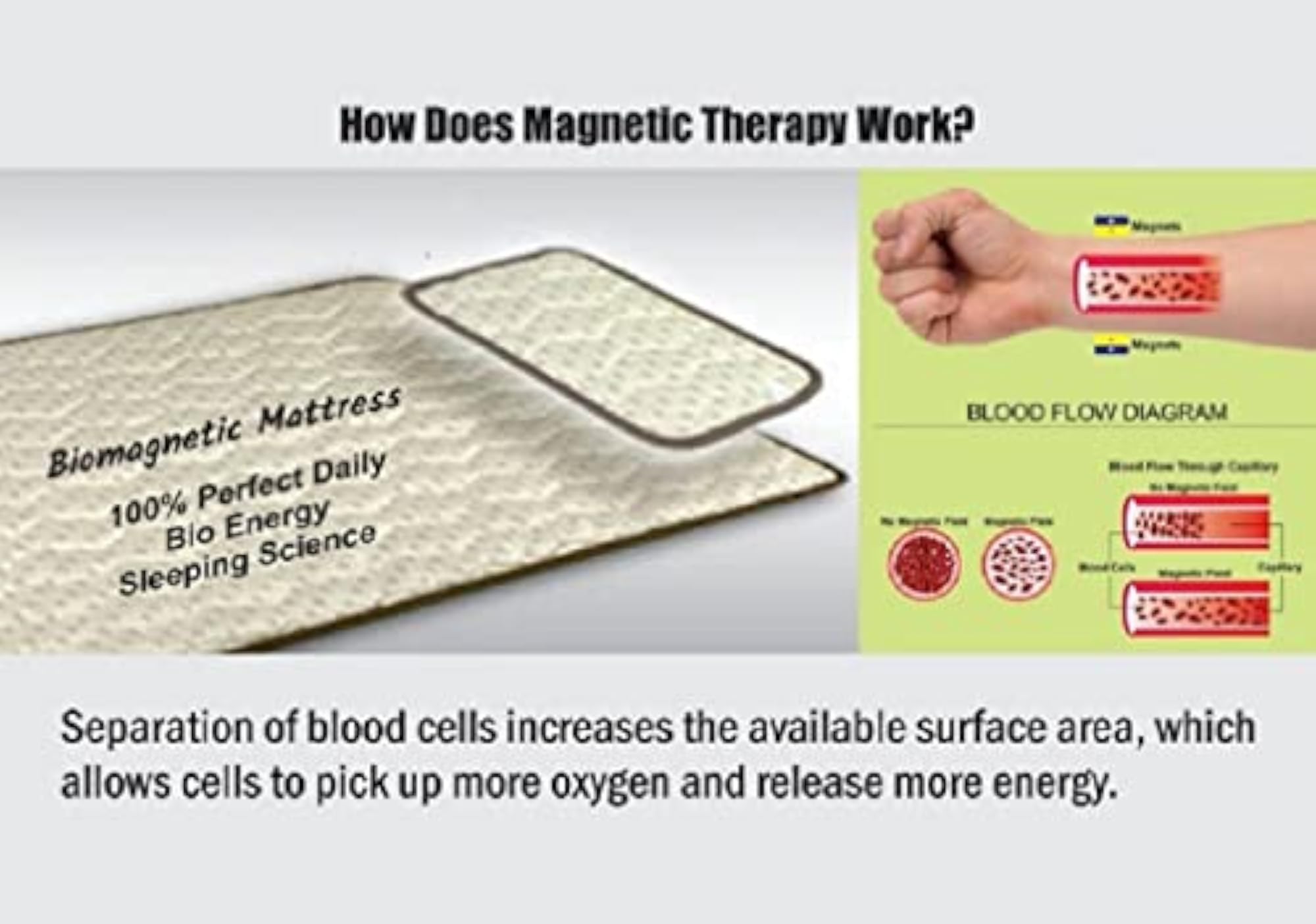 Bio Magnetic Mattress Topper/Pad Grey with Pillow Pad