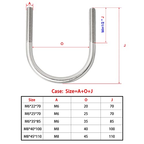 Image of Round U-Bolts 2.24 inch(57mm) Inner Width M6 Thread 304 Stainless Steel Silver with Plates Nuts Flat Washers for Car /RV /Trailer Bumper, 2Pcs