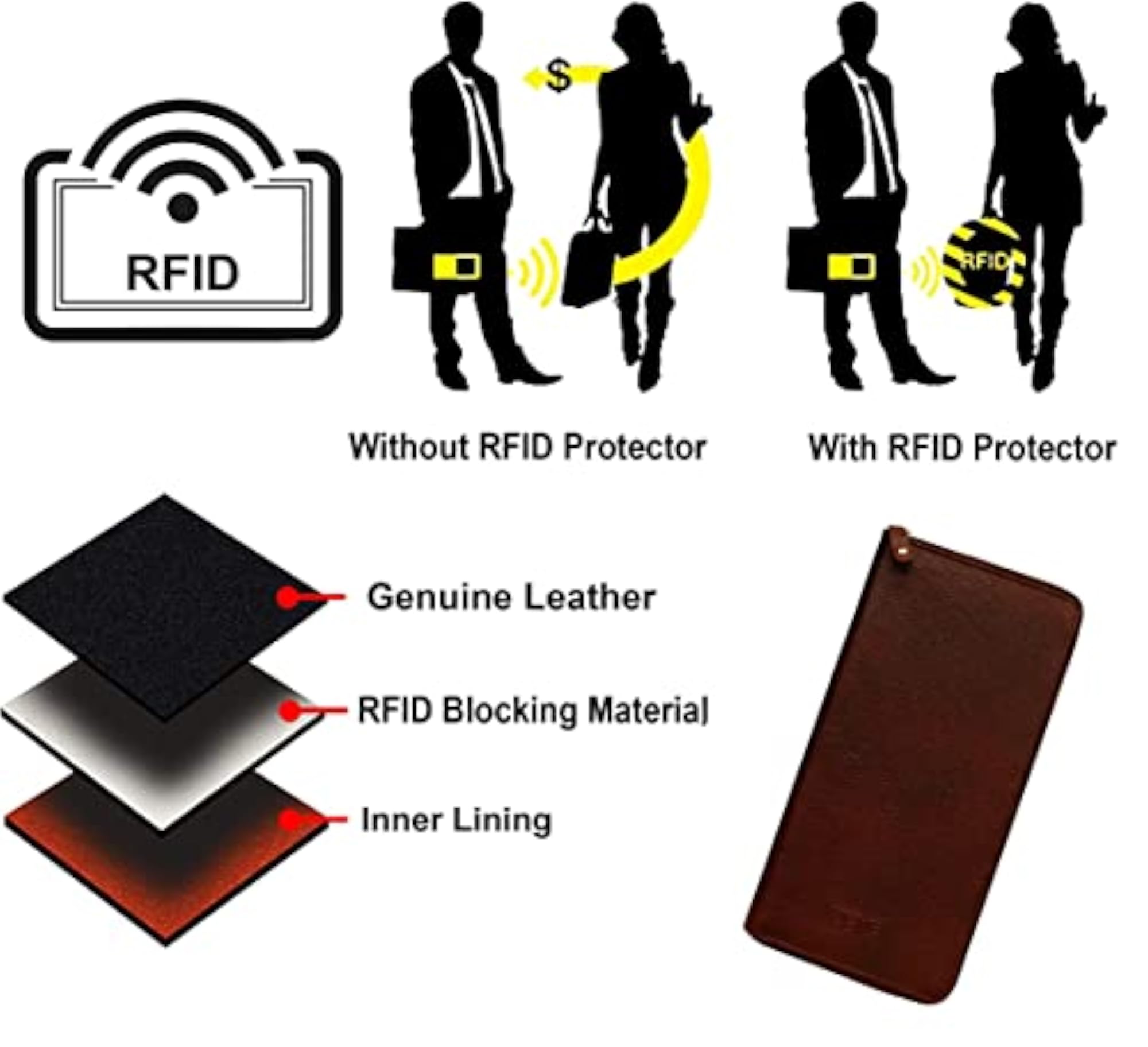 Genuine Leather RFID Protected Passport Holder for Men & Women